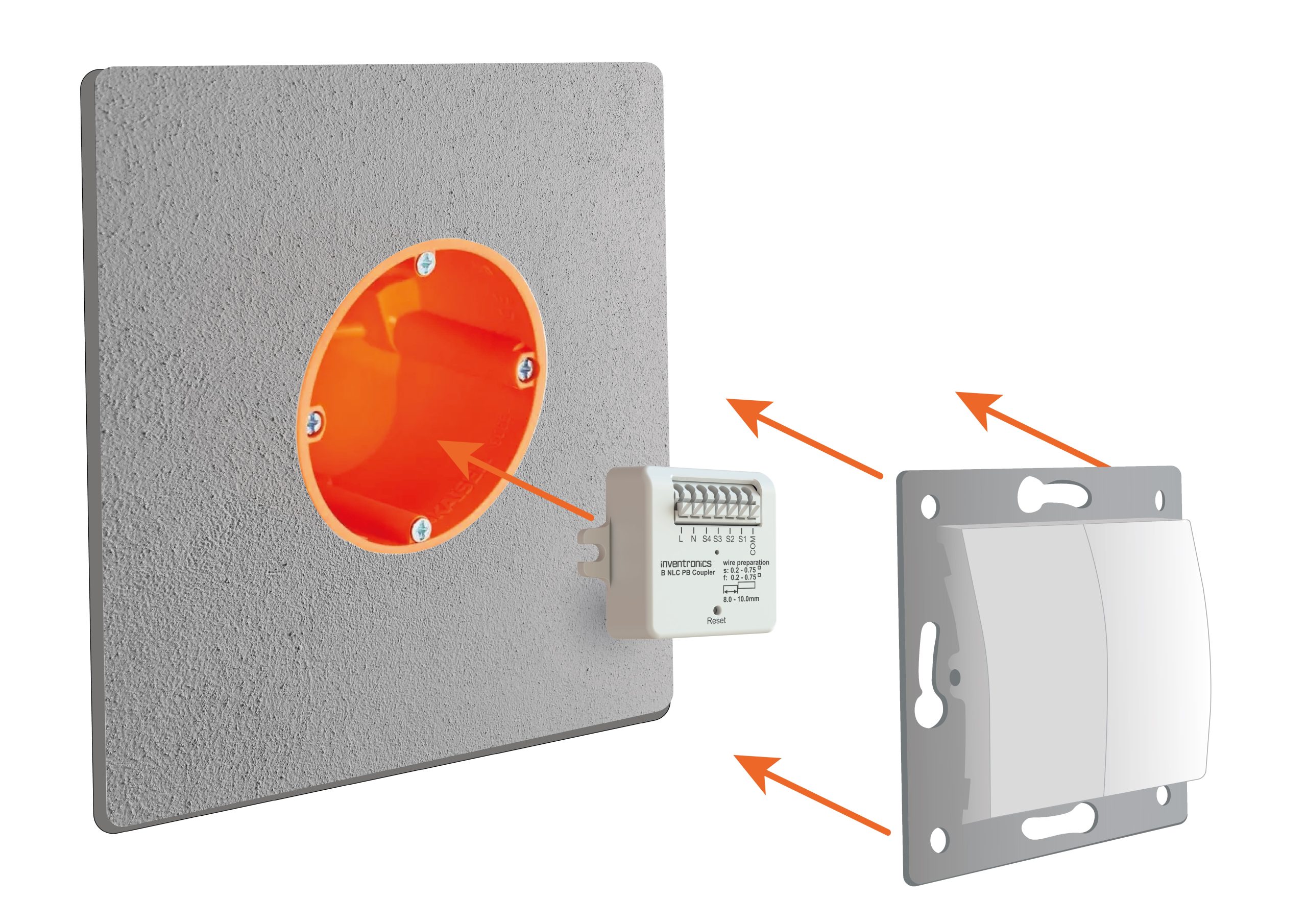 Modernization made easy: from classic push buttons to intelligent control systems